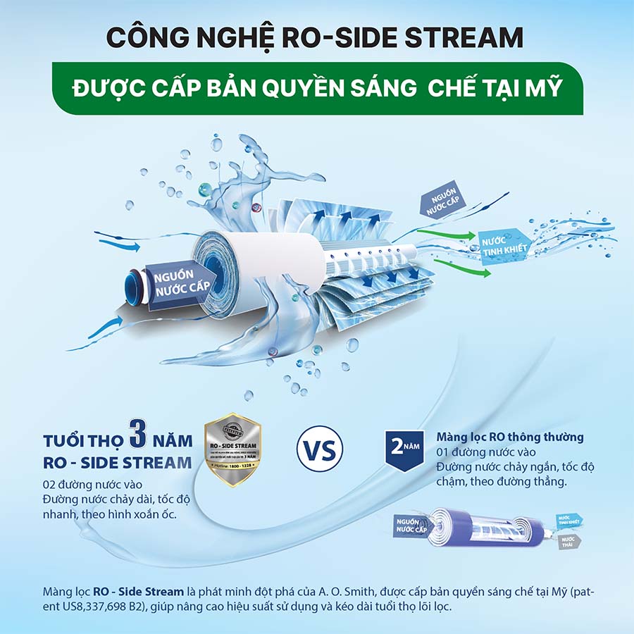 Công nghệ RO - Side Stream loại bỏ kim loại nặng và các vi khuẩn có hại