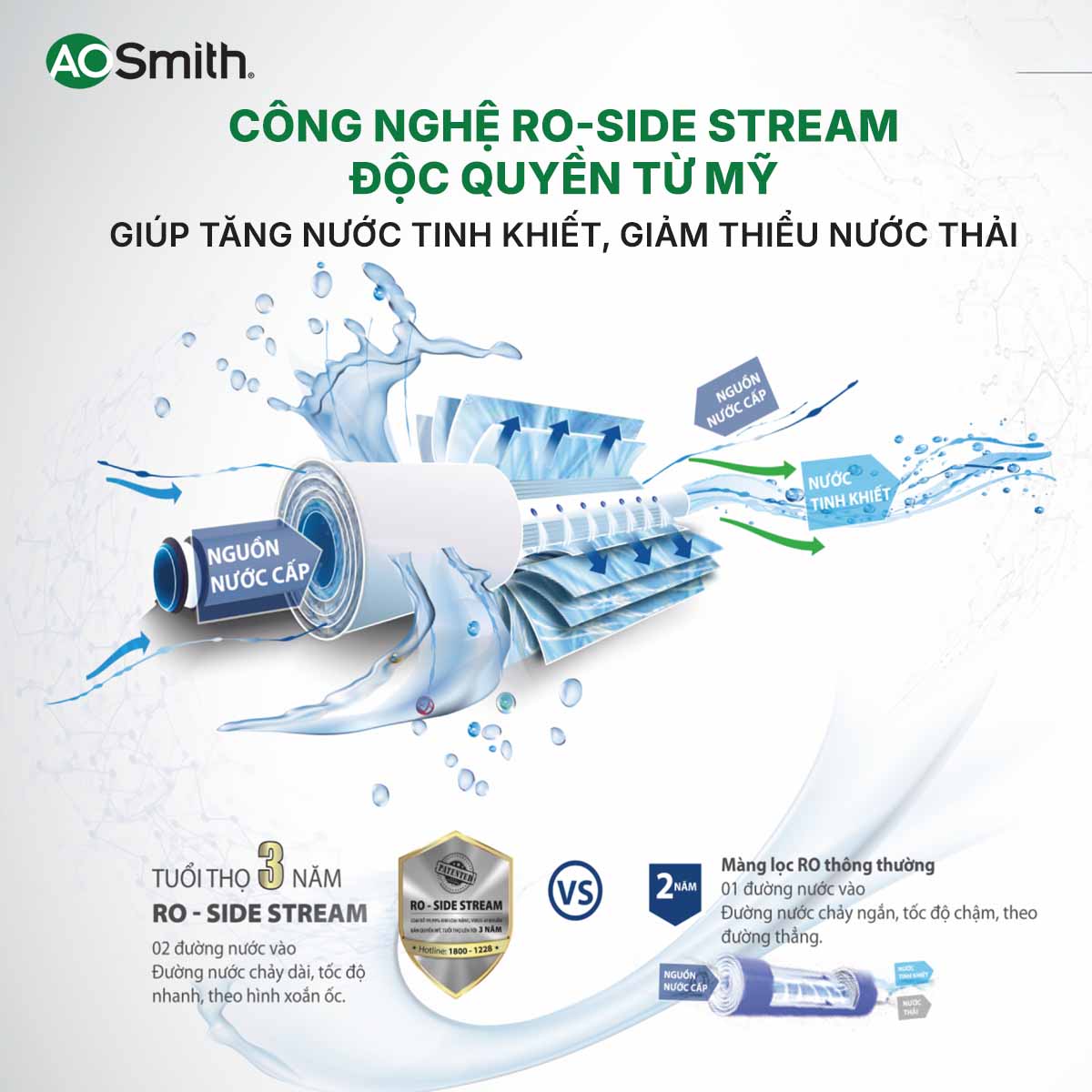 Công nghệ RO - Side Stream độc quyền của Mỹ mang lại nguồn nước tinh khiết