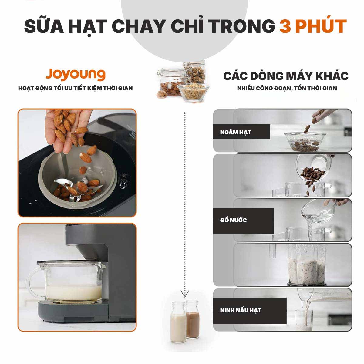 Làm sữa hạt cực nhanh chỉ trong khoảng 3 phút