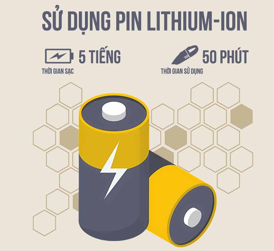 Bosch BCH3K2851 sử dụng pin Lithium-ion cao cấp