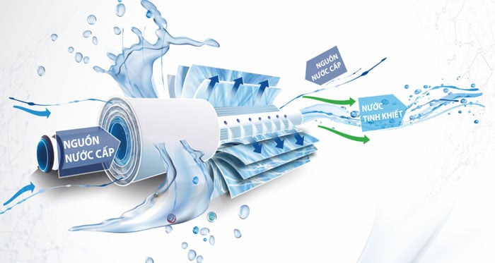 A.O.Smith R400E được ứng dụng công nghệ RO-Side Stream có nguồn gốc từ Mỹ