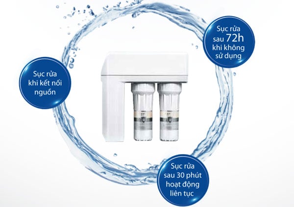 Hệ thống sực rửa tự động trên máy lọc nước A.O.Smith R400E có khả năng sục rửa tự động