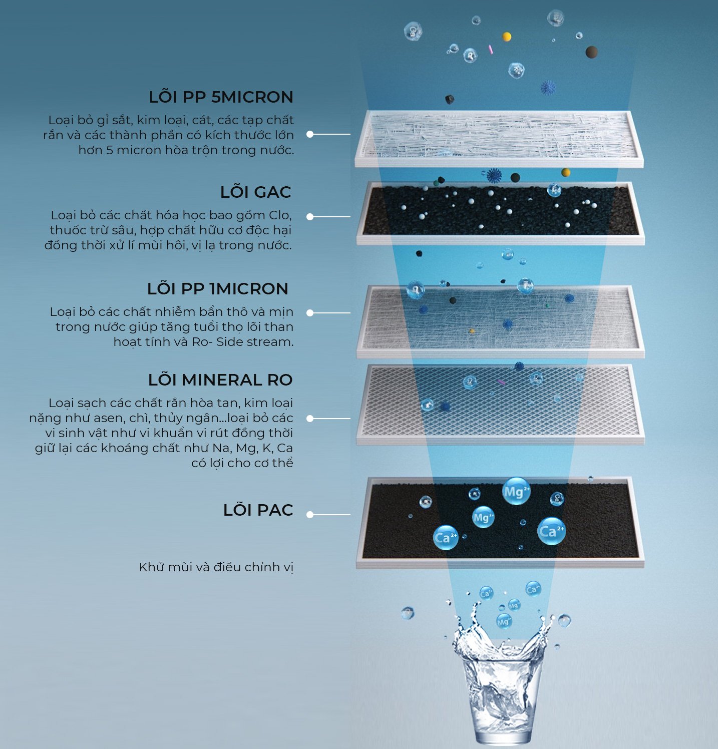 Máy lọc nước A.O.Smith